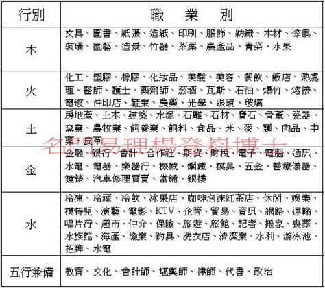 八字適合職業|【五行 職業 表】五行職業大解密：你的八字五行適合。